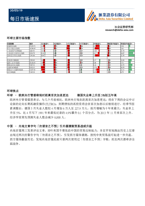 汇业证券每日市场速报