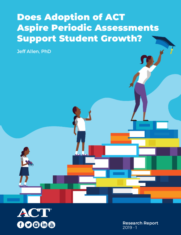 Does Adoption of ACT Aspire Periodic Assessments Support Student Growth?