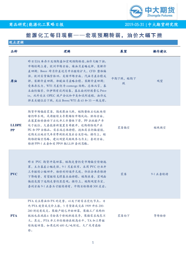 能源化工每日观察：宏观预期转弱，油价大幅下挫