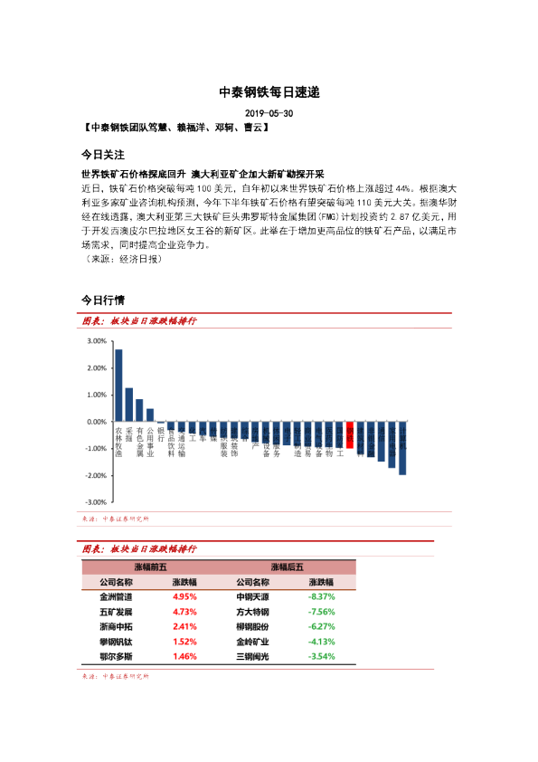 中泰钢铁每日速递