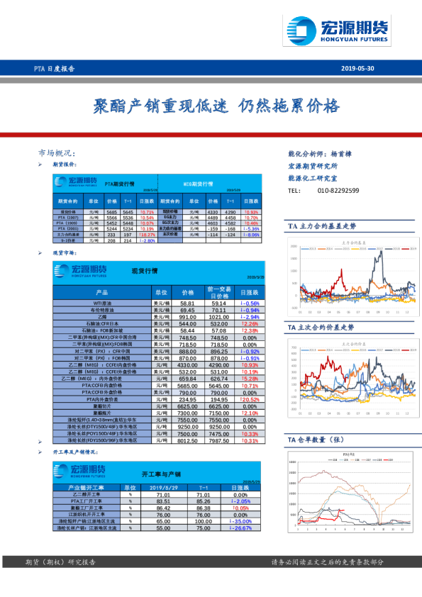 聚酯产销重现低迷，仍然拖累价格