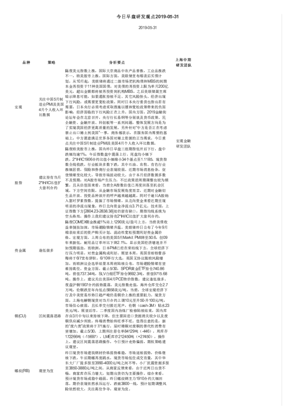 今日早盘研发观点