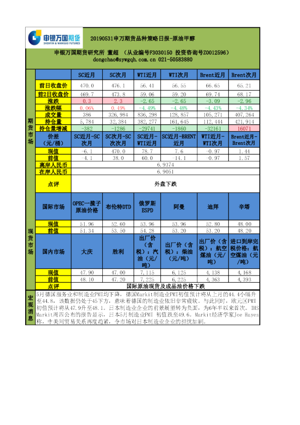 申万期货品种策略日报：原油甲醇