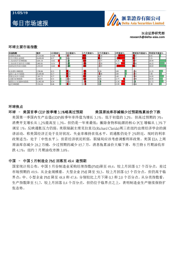 每日市场速报