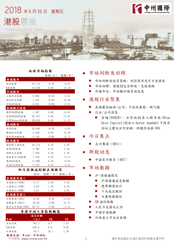 中州国际港股晨报