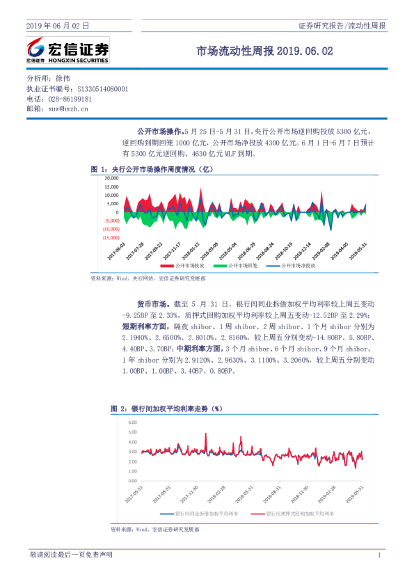 市场流动性周报