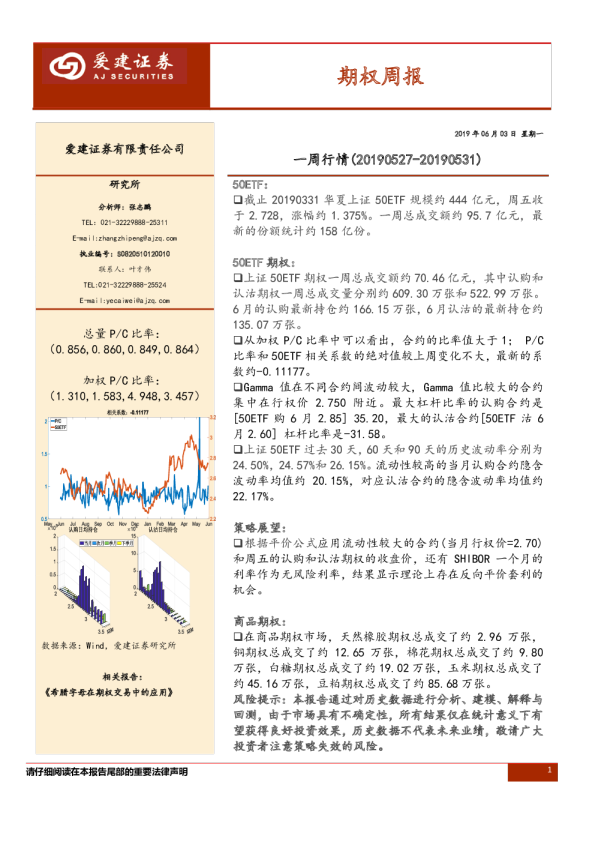 一周行情（2019.05.27—2019.05.31）