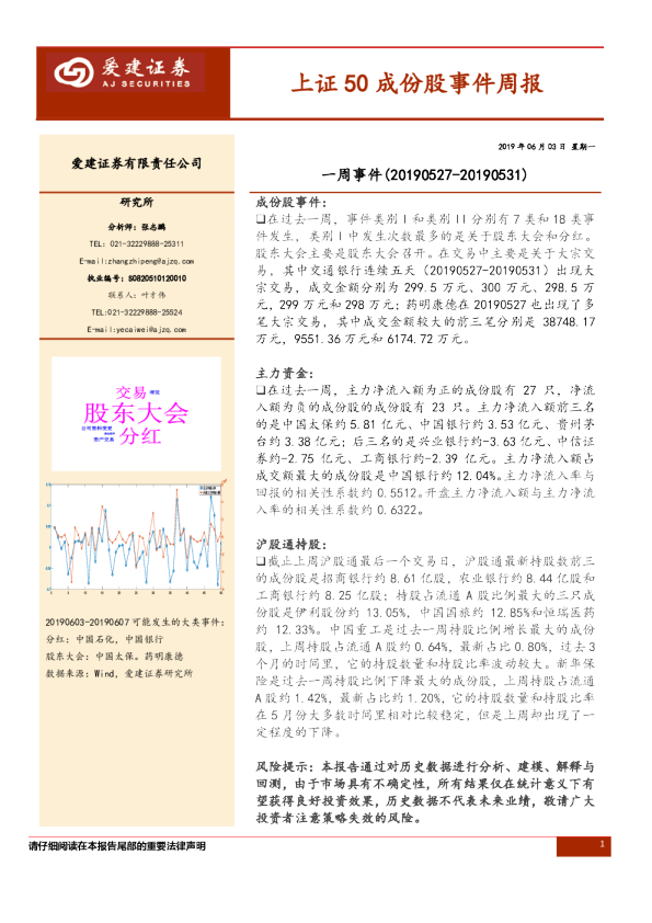 上证50成份股事件周报：一周事件（20190527~20190531）