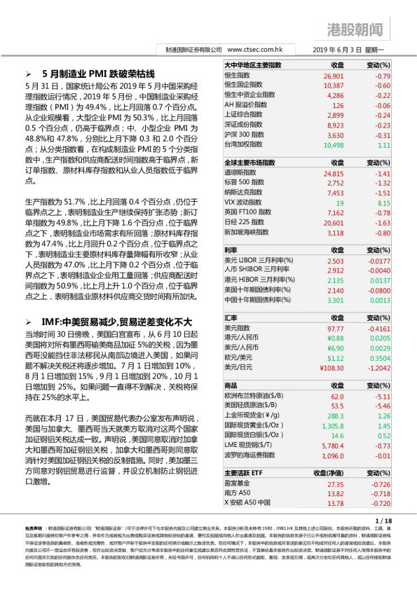 财通国际港股朝闻