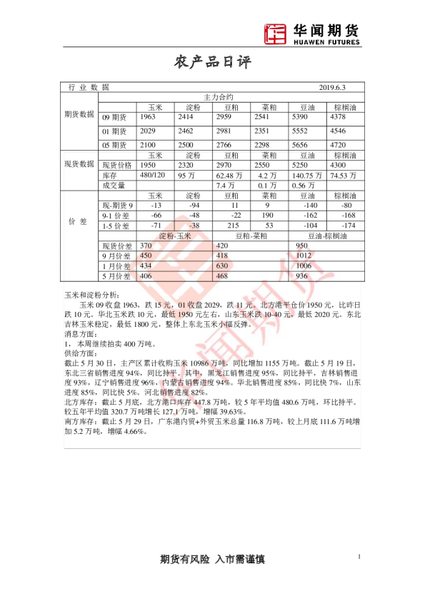 农产品日评