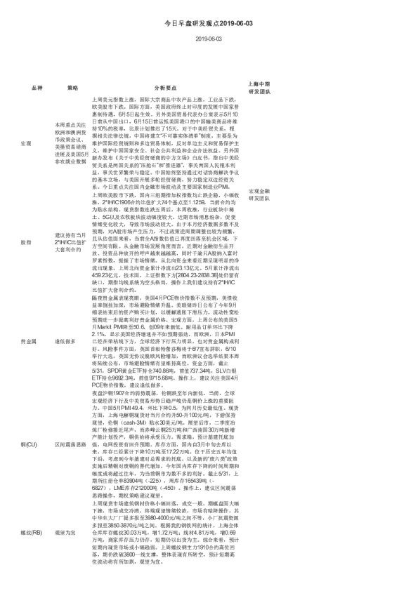 今日早盘研发观点