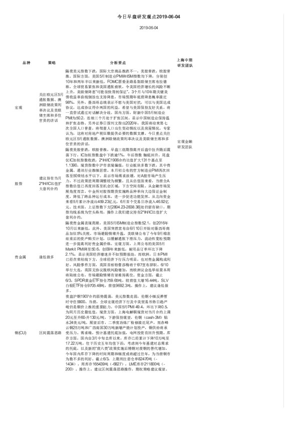 今日早盘研发观点