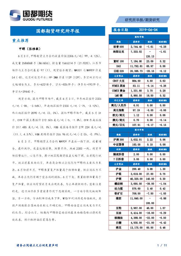 研究所早报