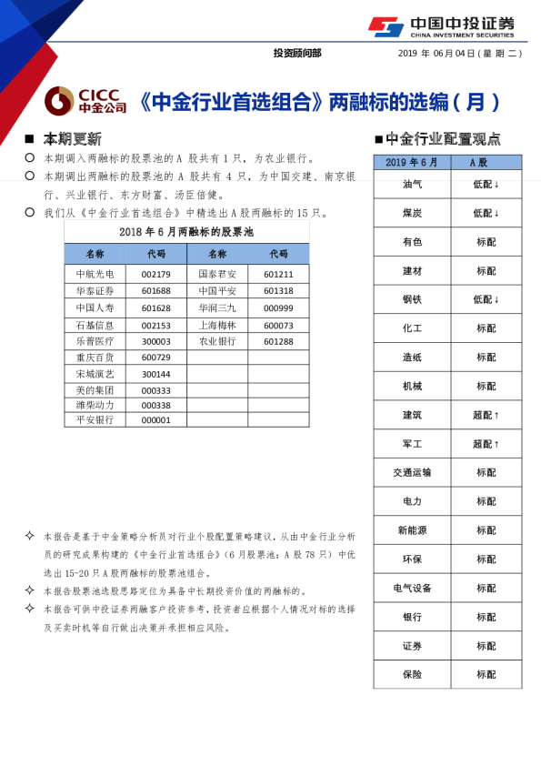 《中金行业首选组合》两融标的选编（月）