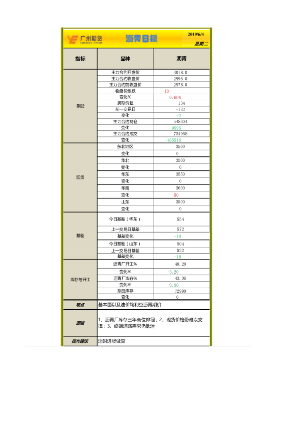 沥青日报