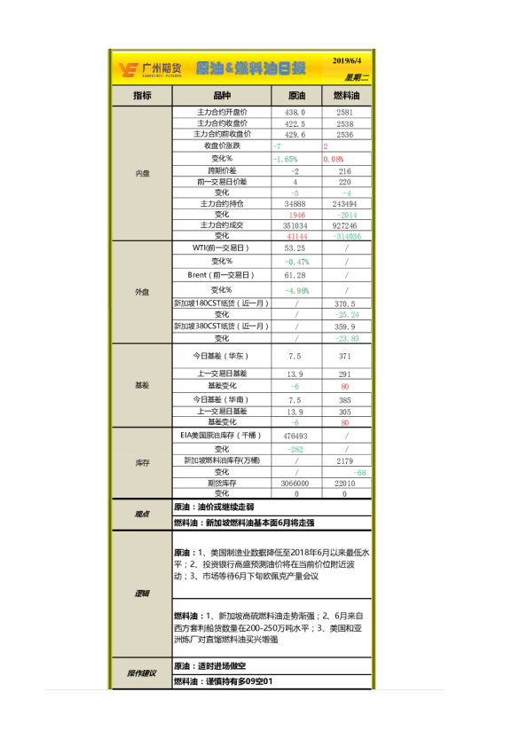 原油&燃料油日报