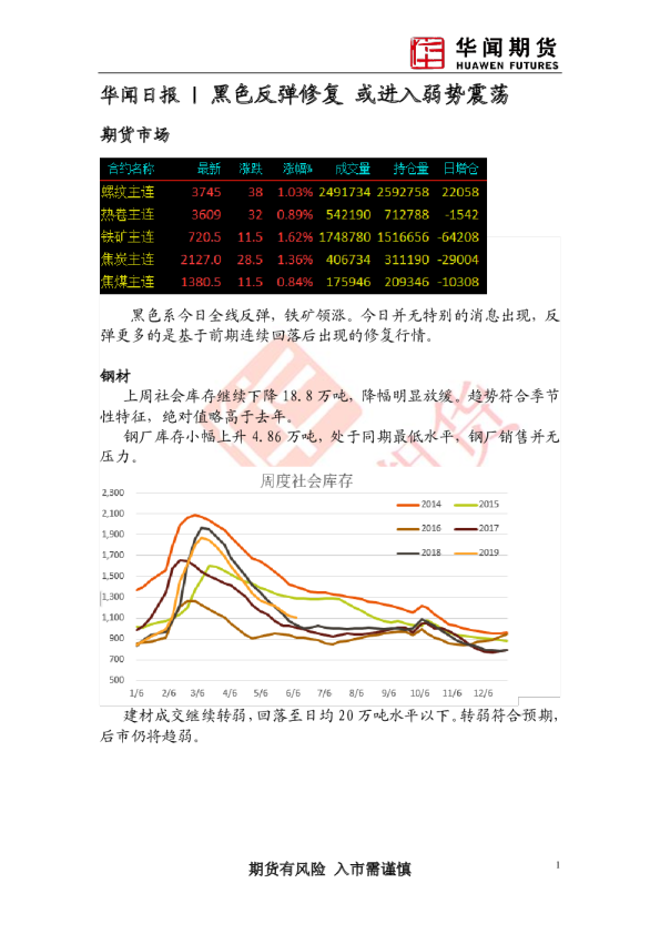 日报：黑色反弹修复，或进入弱势震荡