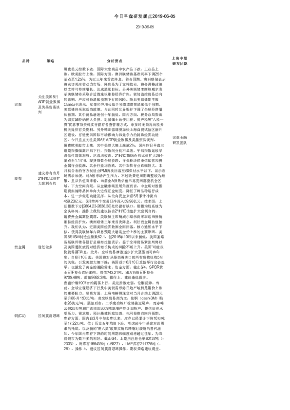 今日早盘研发观点