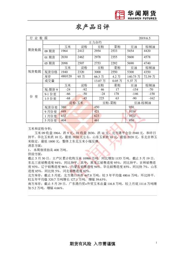 农产品日评