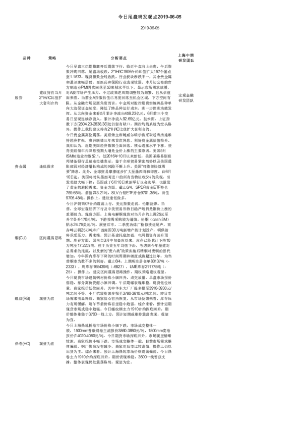 今日尾盘研发观点