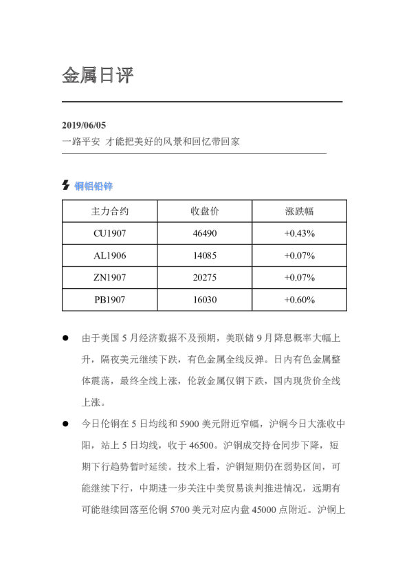商品期货