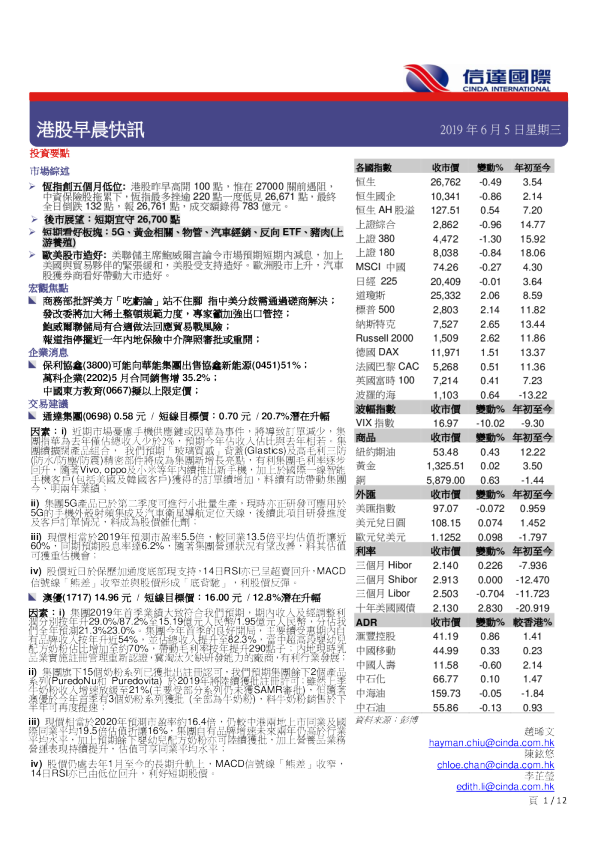 港股早晨快讯