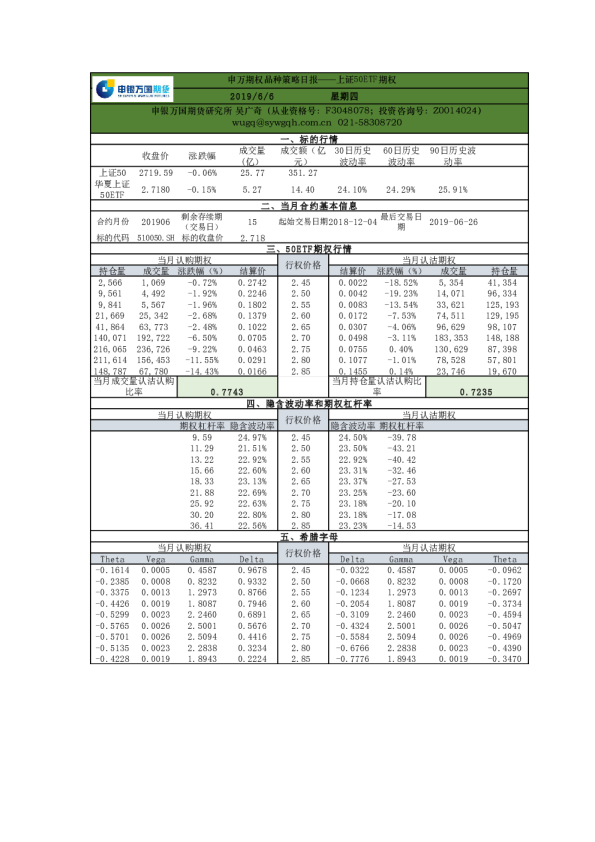 申万期权品种策略日报：上证50ETF期权