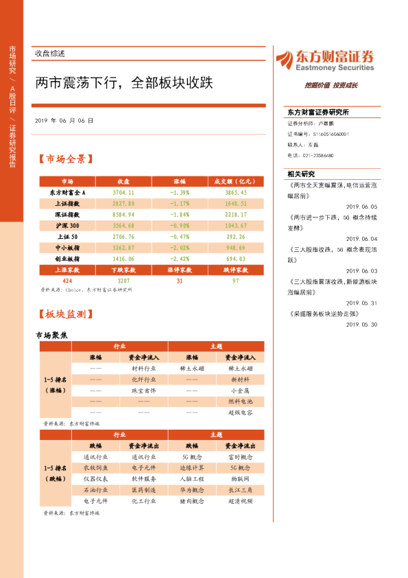 两市震荡下行，全部板块收跌