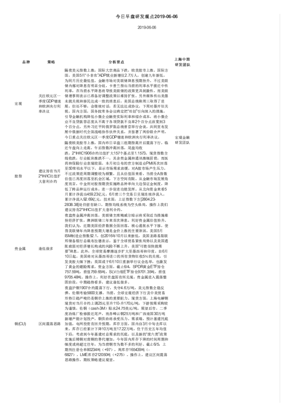 今日早盘研发观点