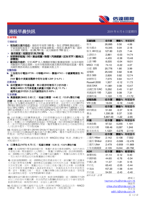 港股早晨快讯