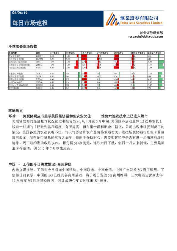 汇业证券每日市场速报