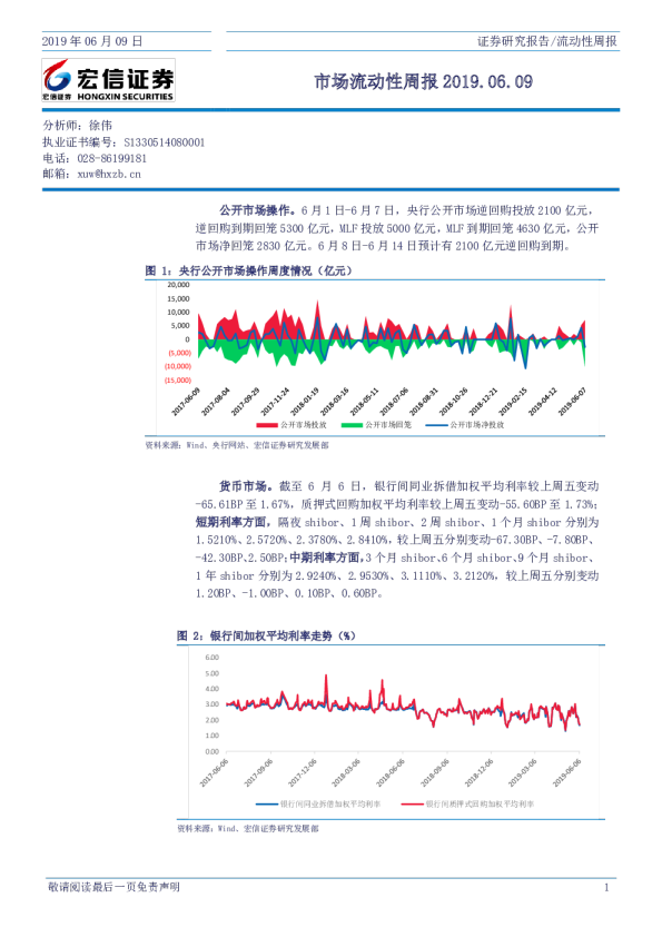 市场流动性周报