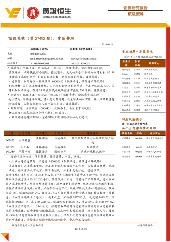 顶级策略（第27492期）：震荡整理