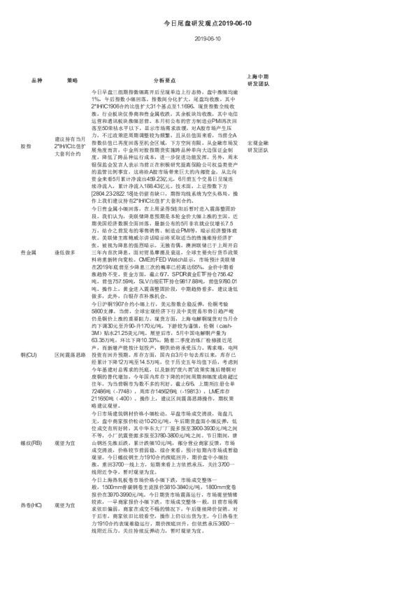 今日尾盘研发观点