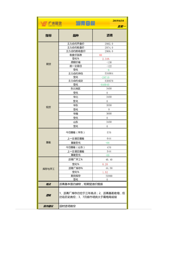 沥青日报