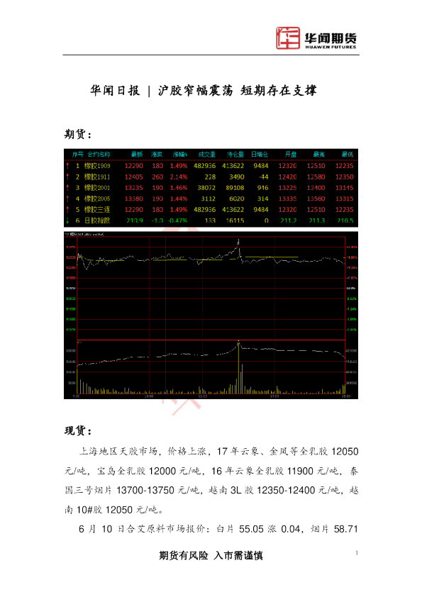 日报：沪胶窄幅震荡 短期存在支撑