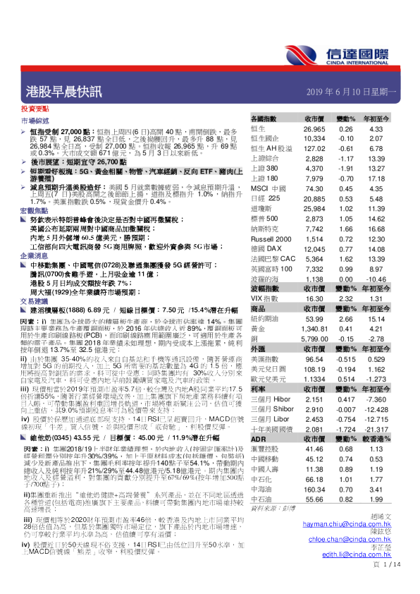 港股早晨快讯