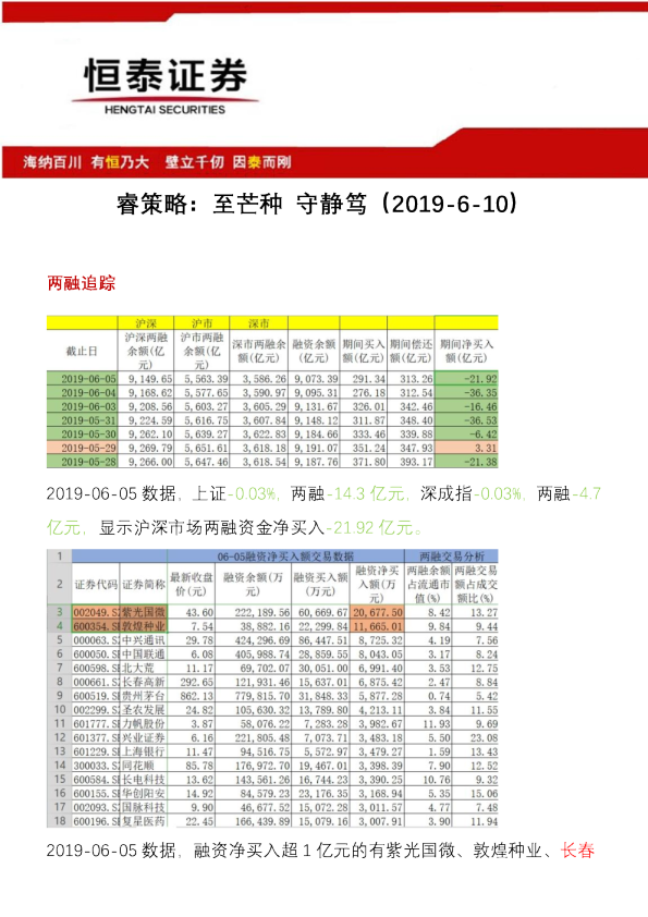 睿策略：至芒种 守静笃