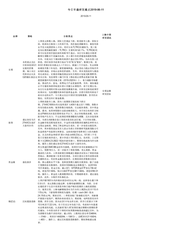 今日早盘研发观点
