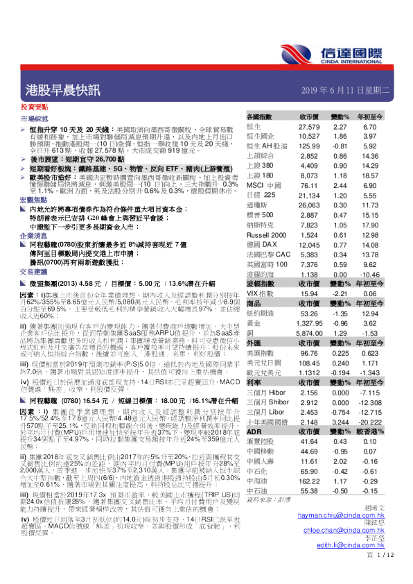 港股早晨快讯