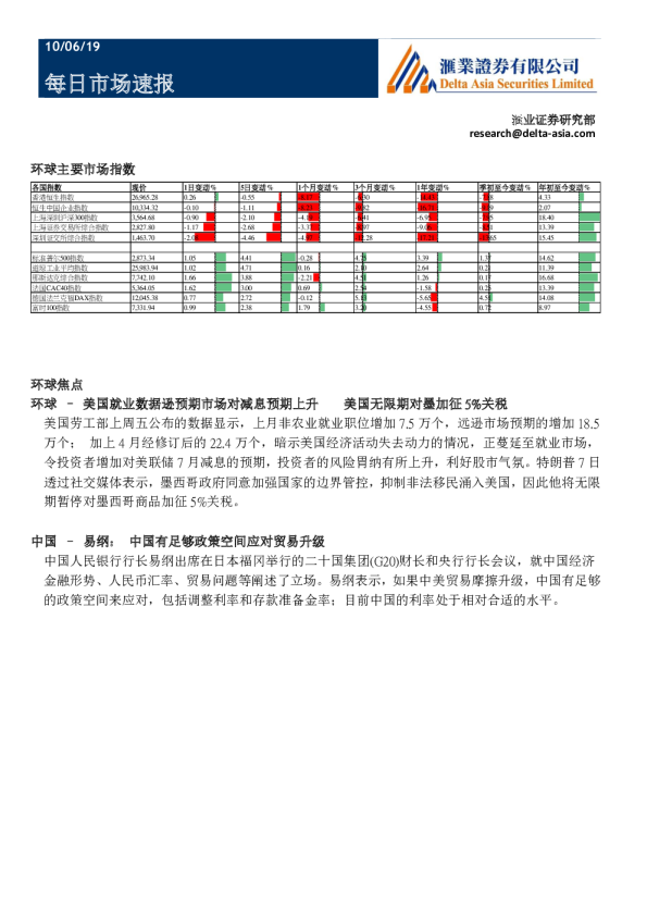 汇业证券每日市场速报