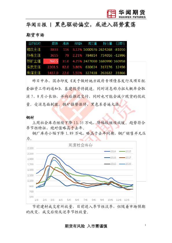 日报：黑色预期发生转变，强势或将维持
