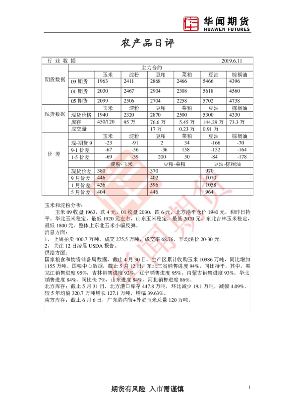 农产品日评