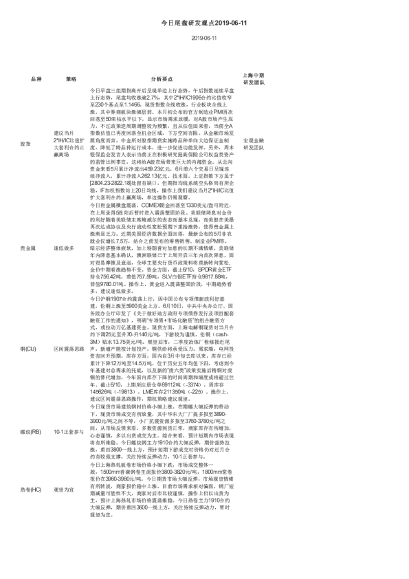 今日尾盘研发观点