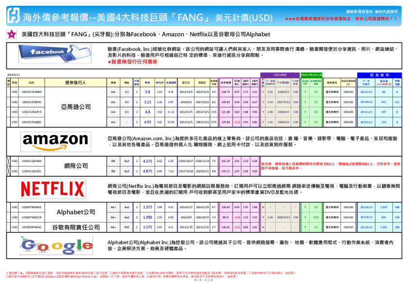 海外债参考报价