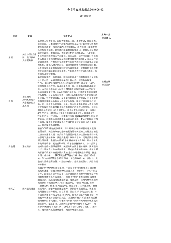 今日早盘研发观点