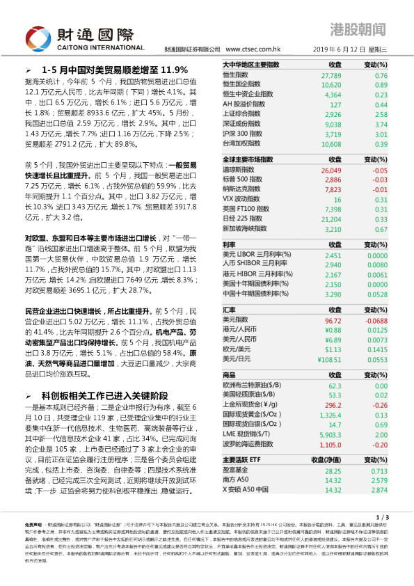 港股朝闻
