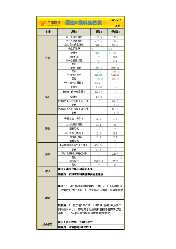 原油&燃料油日报