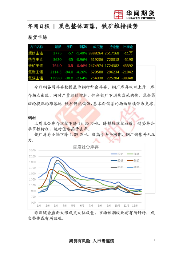 日报：黑色整体回落，铁矿维持强势