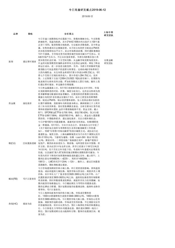 今日尾盘研发观点